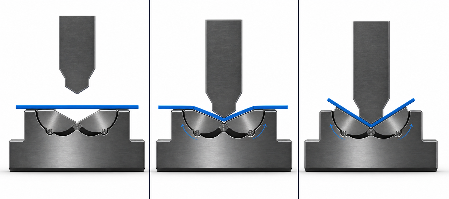 Three-stage oscillating die sequence from flat sheet support to completed press brake bend