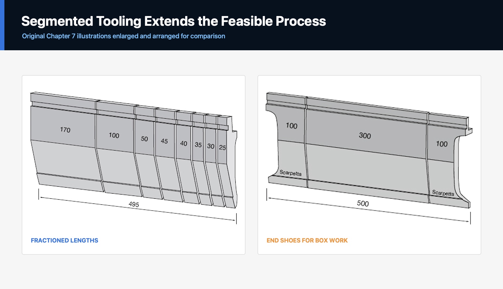 How to Use a Press Brake Bending Rule: V-Opening, Minimum Flange, Radius and Tonnage - COVO press brake tooling reference
