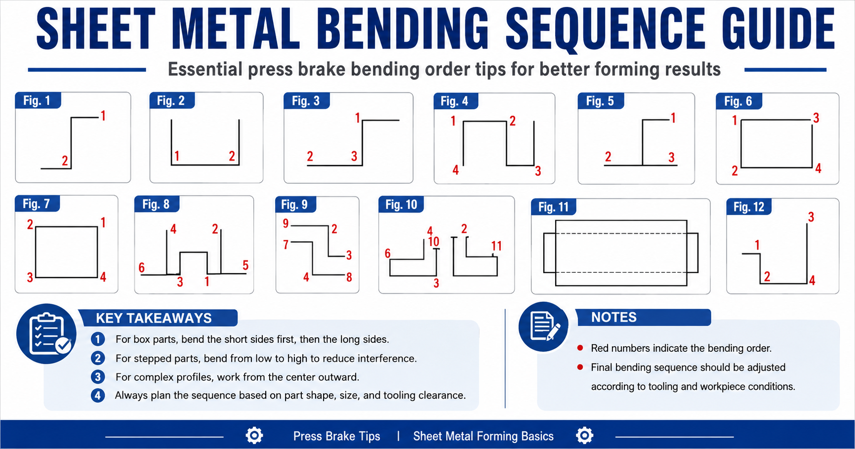 Sheet Metal Bending Sequence Guide: How to Plan the Correct Press Brake Bending Order - COVO press brake tooling reference