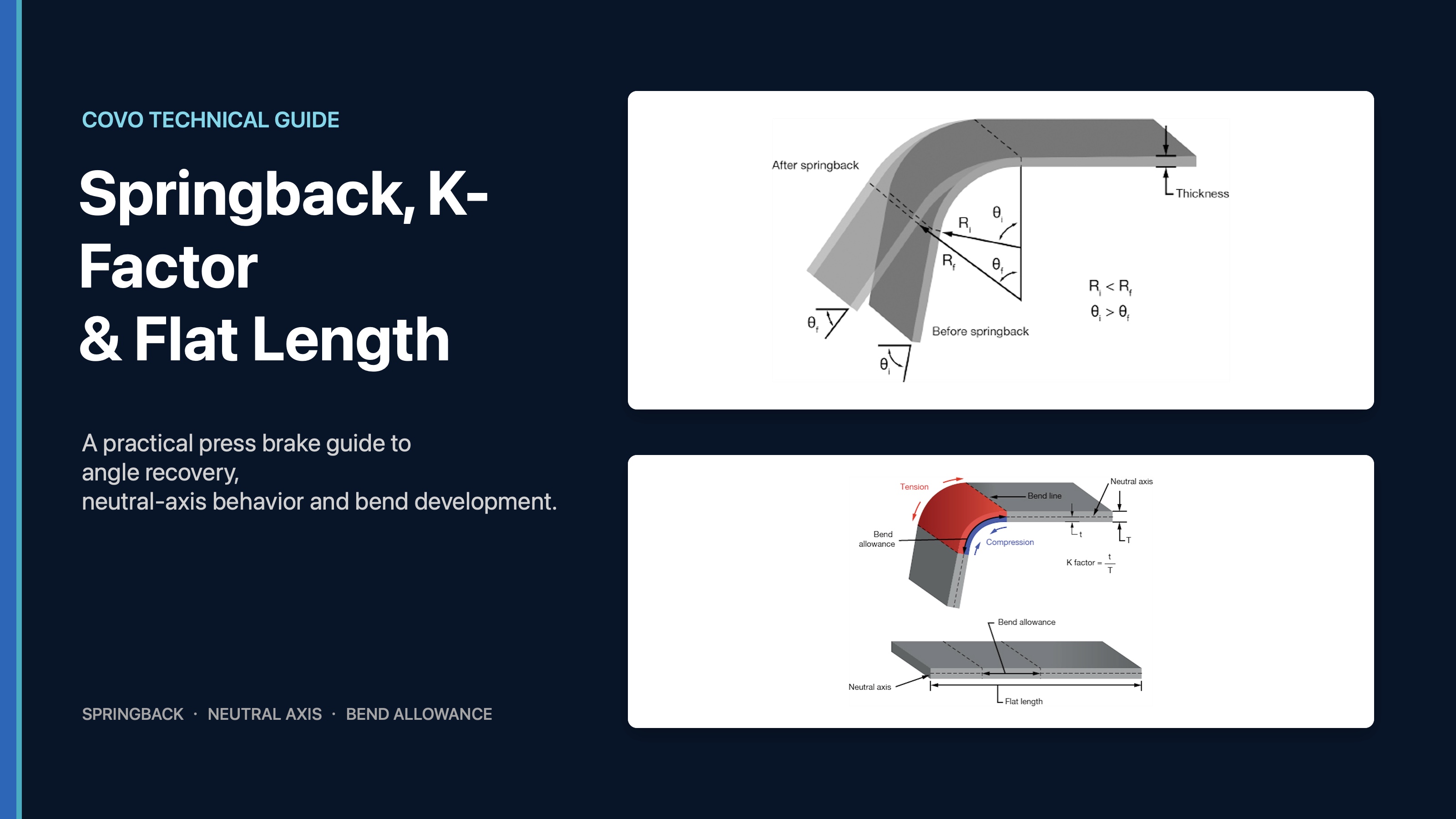 Press Brake Springback, K-Factor and Flat Length: A Practical Guide