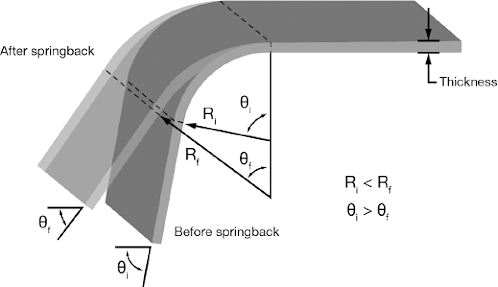 Press Brake Springback, K-Factor and Flat Length: A Practical Guide - COVO press brake tooling reference