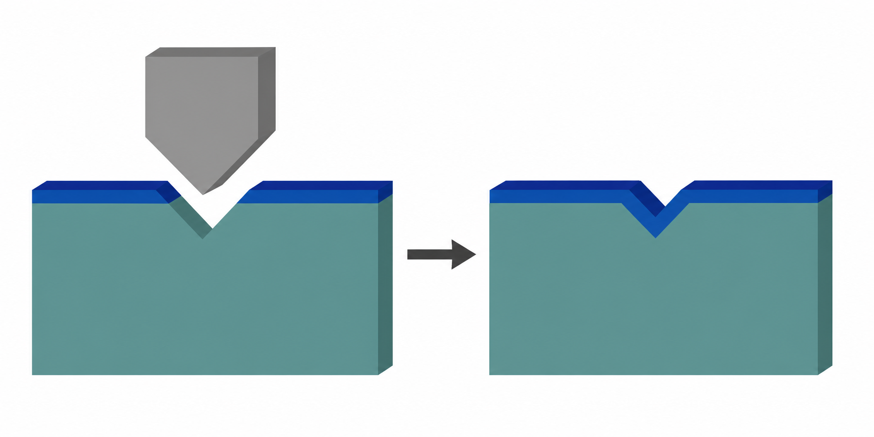 Steel Grades for Press Brake Bending: Carbon Steel, Stainless Steel and Weathering Steel - COVO press brake tooling reference